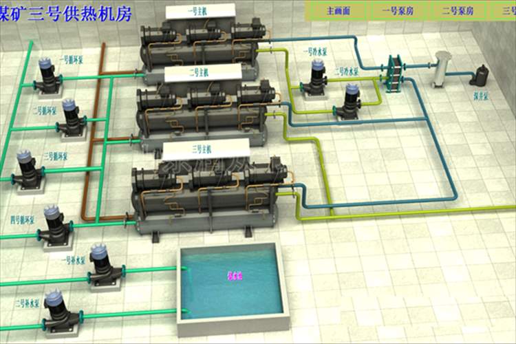 空調機房監控系統
